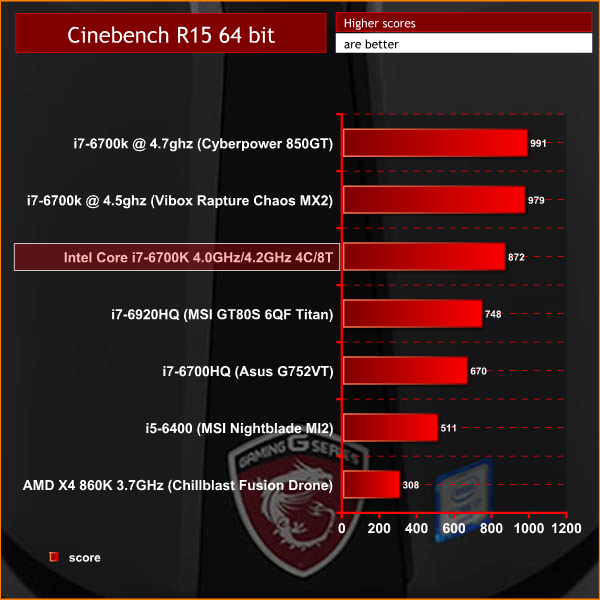 cinebench