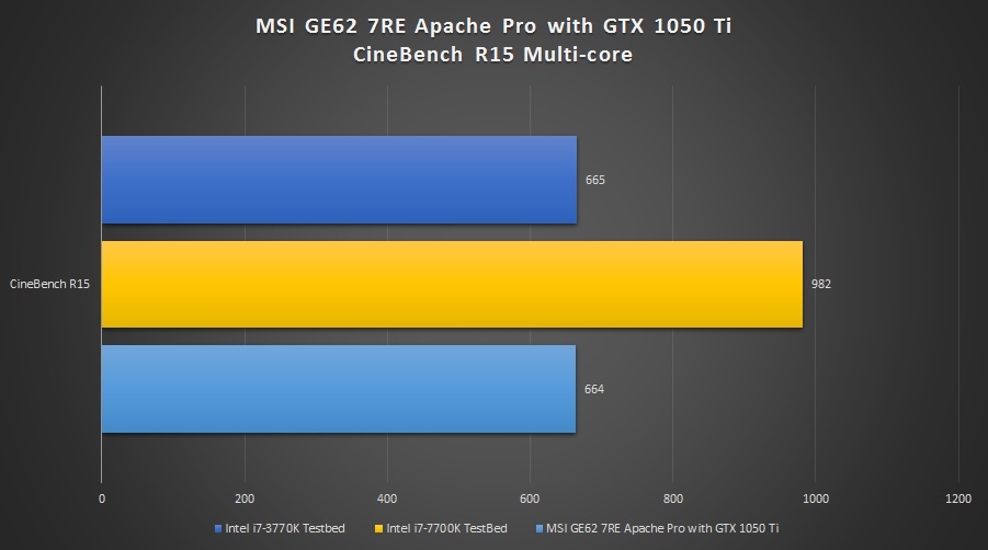 MSI-GE62-7RE-Apache-Pro-Cinebench