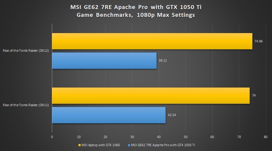 MSI-GE62-7RE-Apache-Pro-ROTR-v-1060