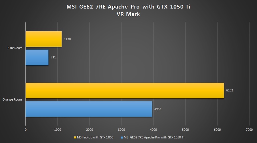 MSI-GE62-7RE-Apache-Pro-VR-Mark-v-1060