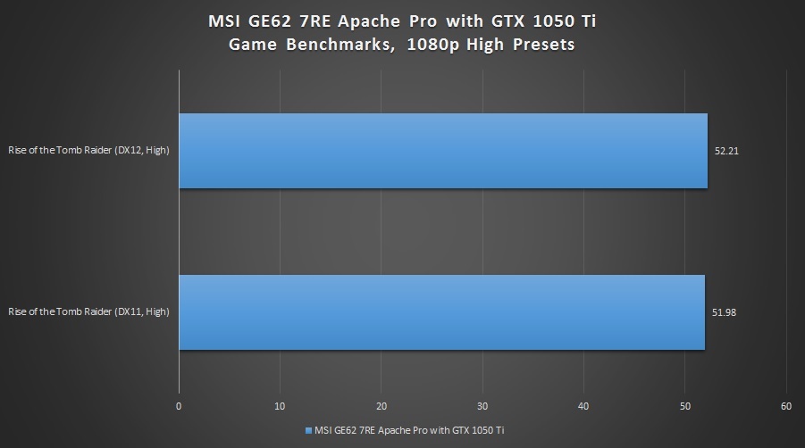 MSI-GE62-7RE-Apache-Pro-game2