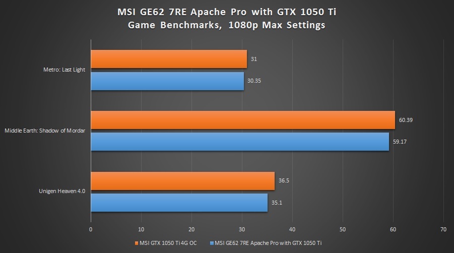 MSI-GE62-7RE-Apache-Pro-game3