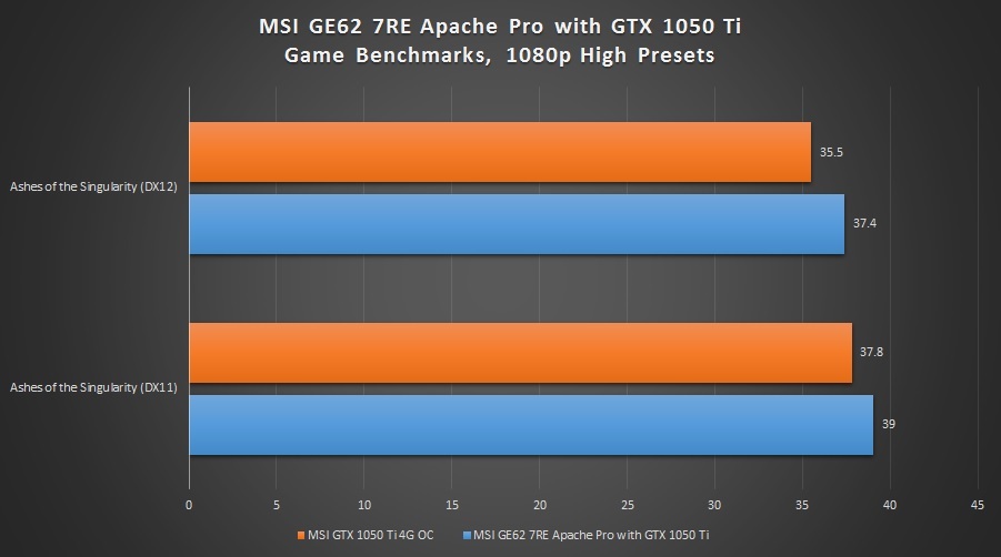 MSI-GE62-7RE-Apache-Pro-game4