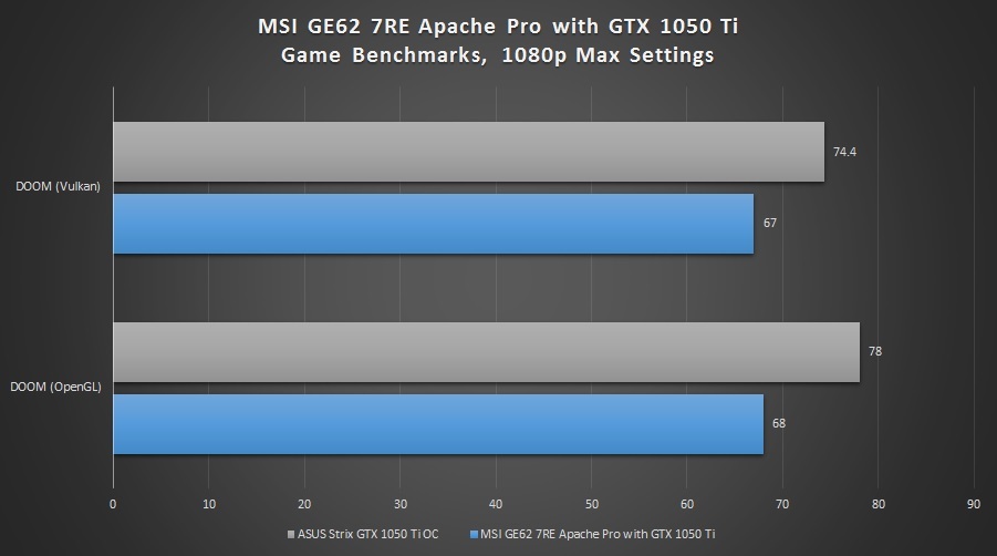 MSI-GE62-7RE-Apache-Pro-game5