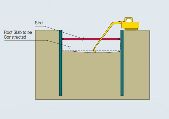 Construction method. Метод строительства Top-down. Up down Construction method. Semi Top down строительство. Top–down process.