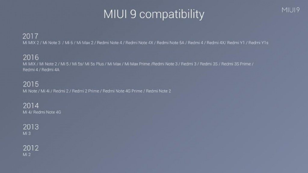 انتشار جهانی رابط کاربری MIUI 9 آغاز می‌شود