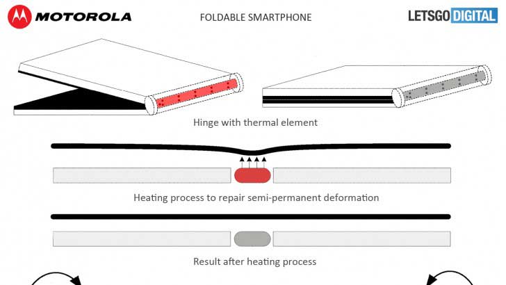 حق اختراع موبایل منعطف موتورولا با لولا گرمایشی منتشر شد