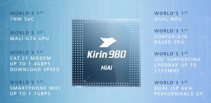 980 kirin