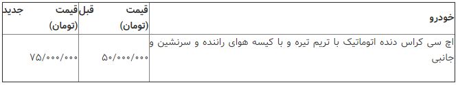 قیمت جدید دانگ فنگ H30 کراس دی ماه ۹۷