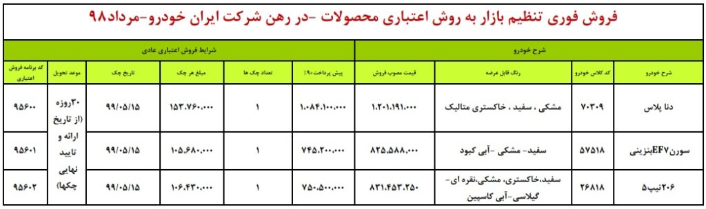 شرایط فروش ایران خودرو چهارشنبه ۹ مرداد ۹۸