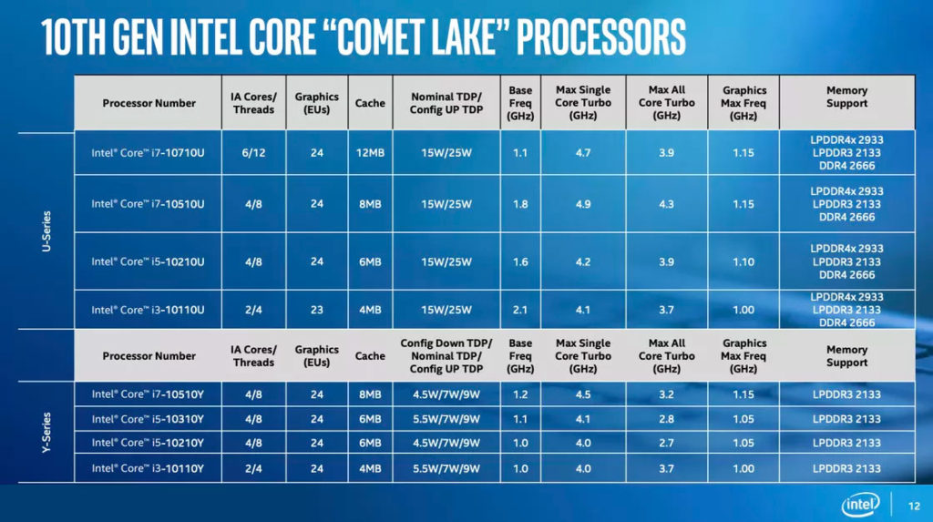 چیپست های اینتل Comet Lake