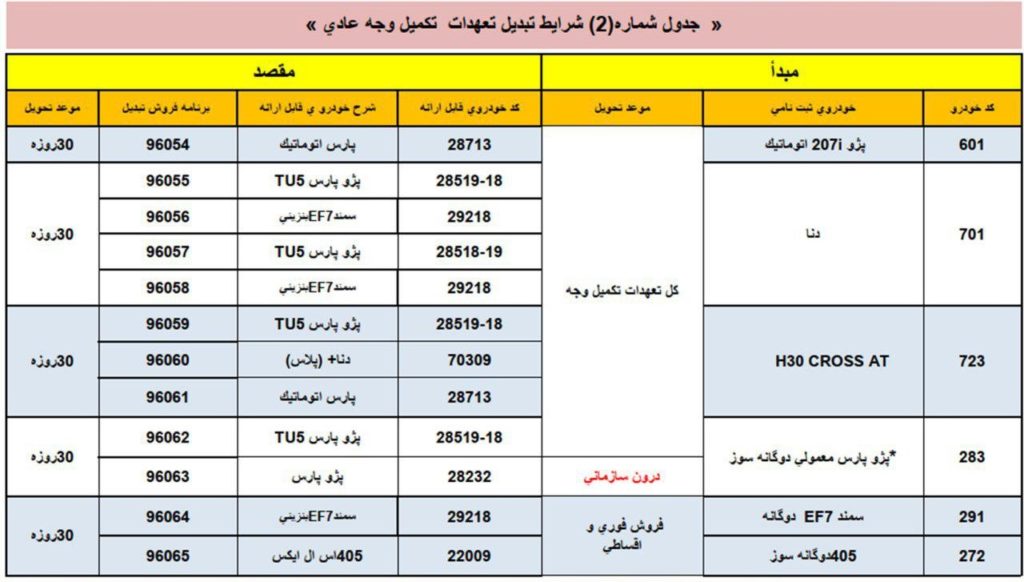 طرح تبدیل محصولات ایران خودرو مهر ۹۸