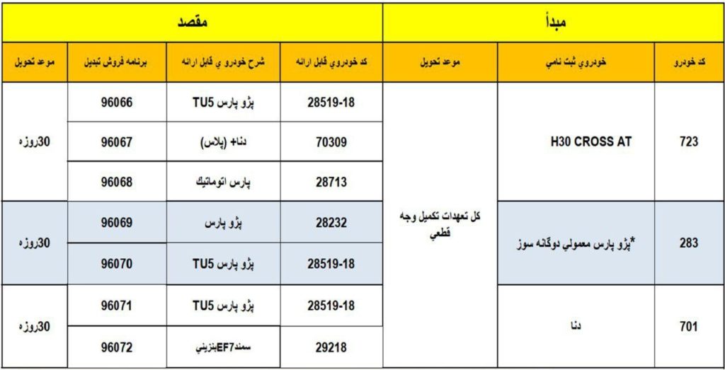 طرح تبدیل محصولات ایران خودرو مهر ۹۸