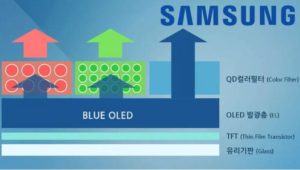 سامسونگ QD-OLED