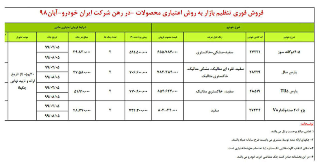 شرایط فروش قسطی ایران خودرو ۱ آبان ۹۸