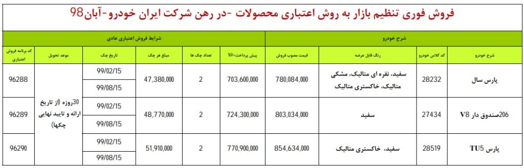 شرایط فروش ایران خودرو چهارشنبه ۸ آبان ۹۸