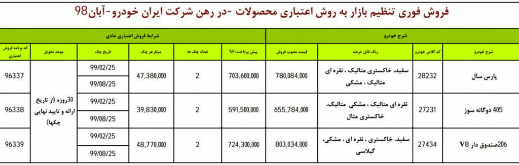 شرایط پیش فروش ایران خودرو یک شنبه ۱۹ آبان ۹۸