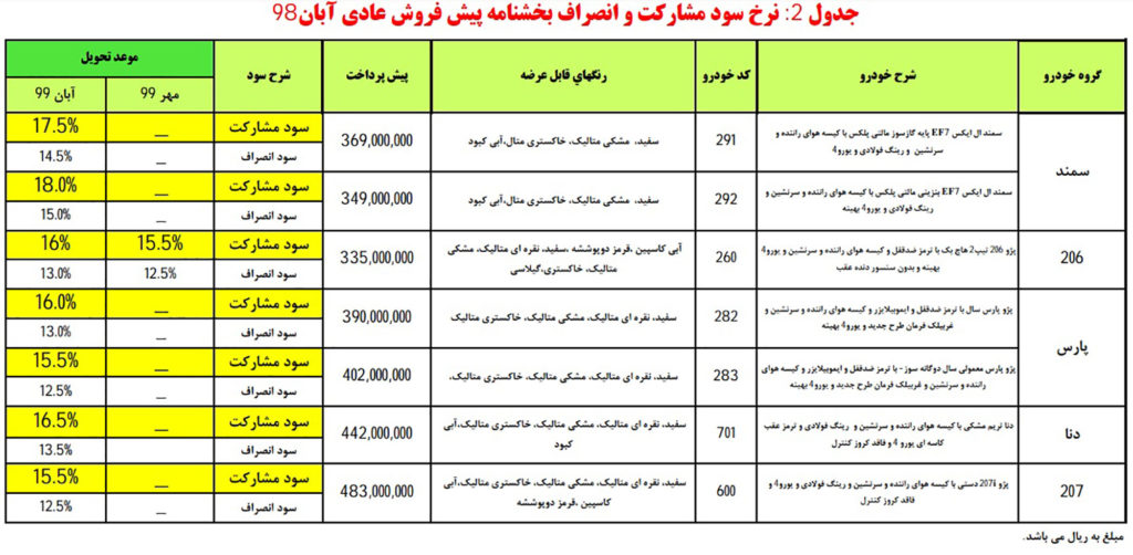 شرایط پیش فروش ایران خودرو سه شنبه ۲۱ آبان ۹۸