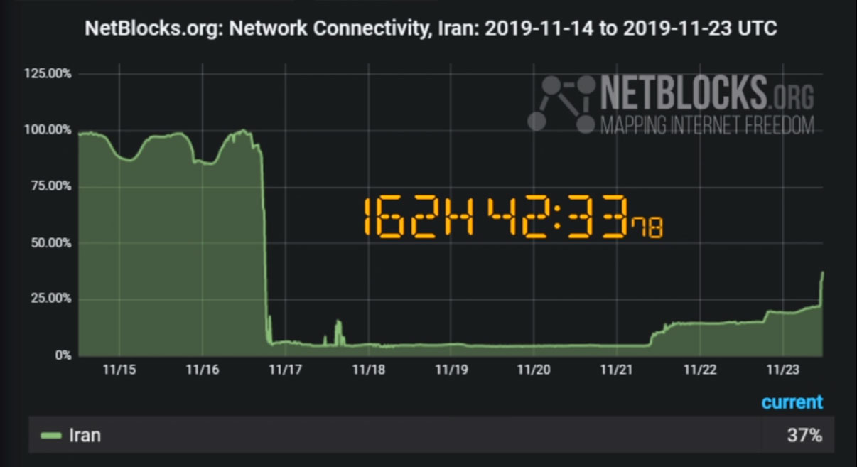 اتصال اینترنت در ایران به ۳۷ درصد رسید – آپدیت شد : ۶۴ درصد