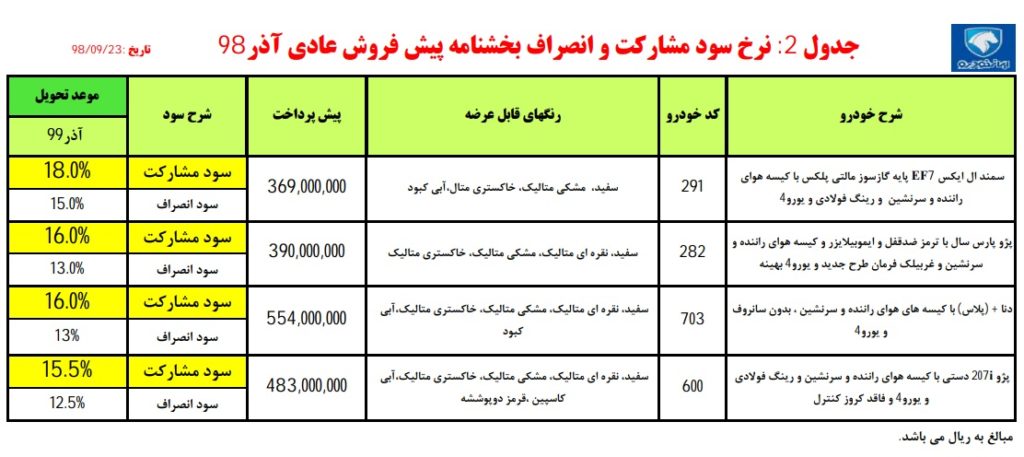 شرایط پیش فروش ایران خودرو آذر ۹۸