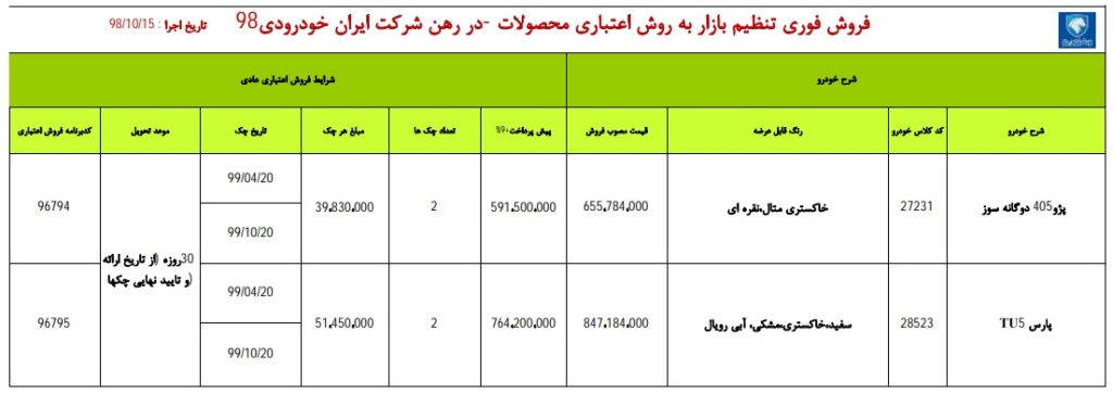 شرایط فروش فوری ایران خودرو یکشنبه ۱۵ دی ۹۸