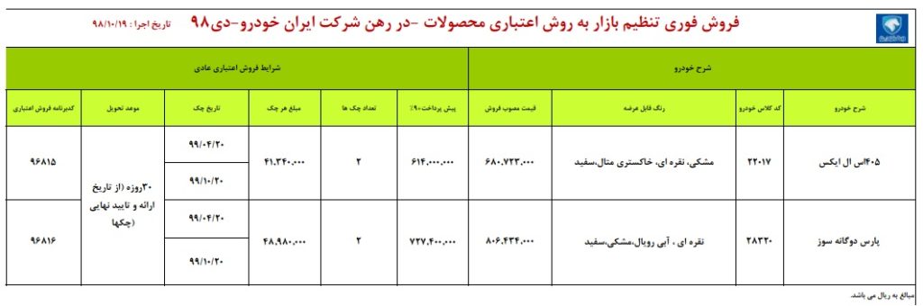 شرایط فروش فوری ایران خودرو پنج شنبه ۱۹ دی ۹۸
