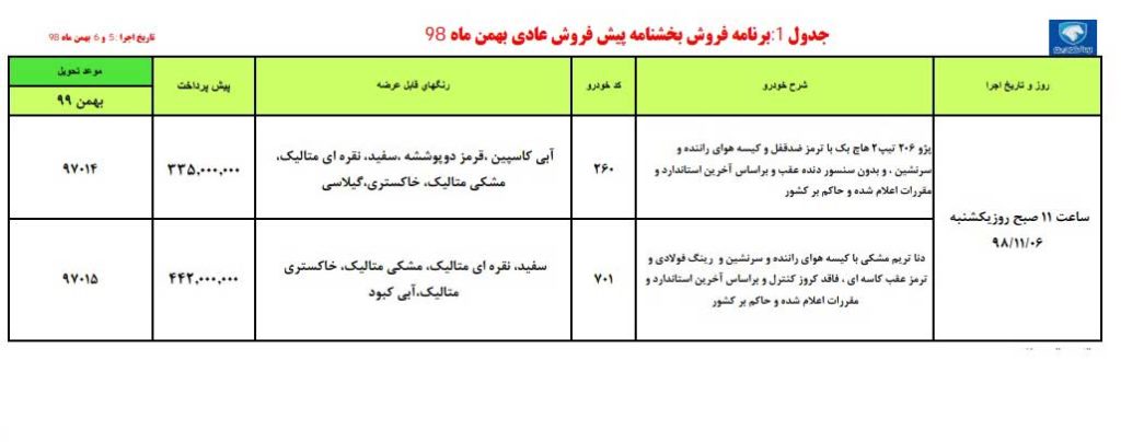 شرایط پیش فروش ایران خودرو یکشنبه ۶ بهمن ۹۸