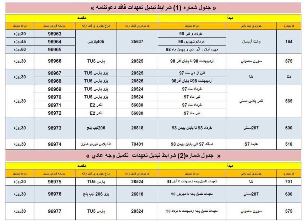 طرح تبدیل محصولان ایران خودرو بهمن ۹۸