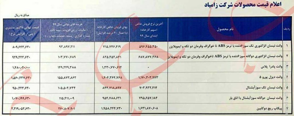 قیمت محصولات زامیاد ۳ خرداد ۹۹