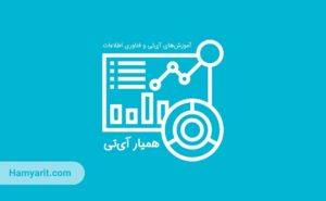 الگوریتم