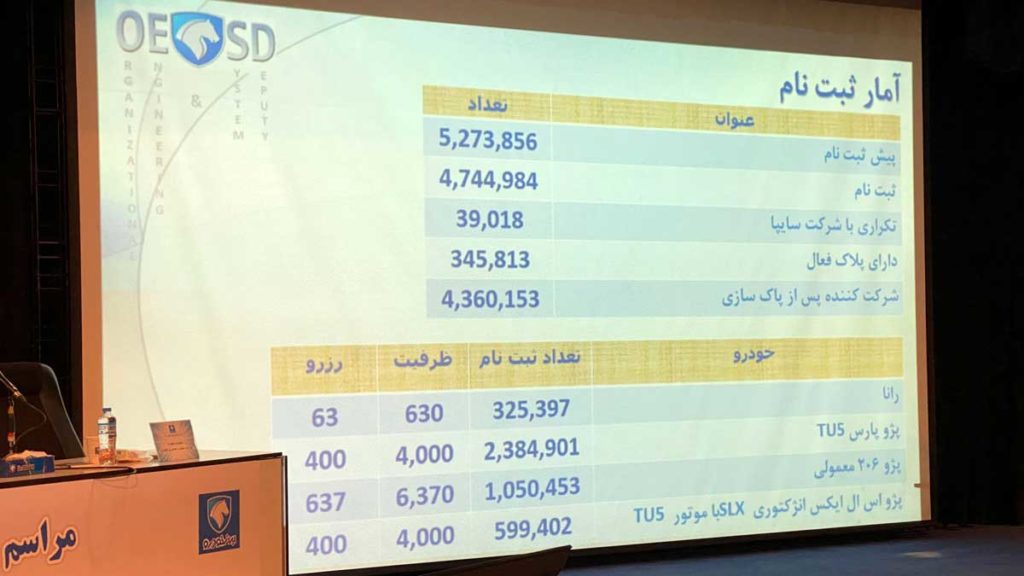 قرعه کشی فروش فوق العاده ایران خودرو