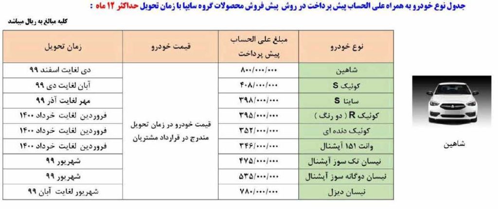 شرایط پیش فروش سایپا خرداد ۹۹