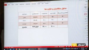 قرعه کشی دومین پیش فروش سایپا