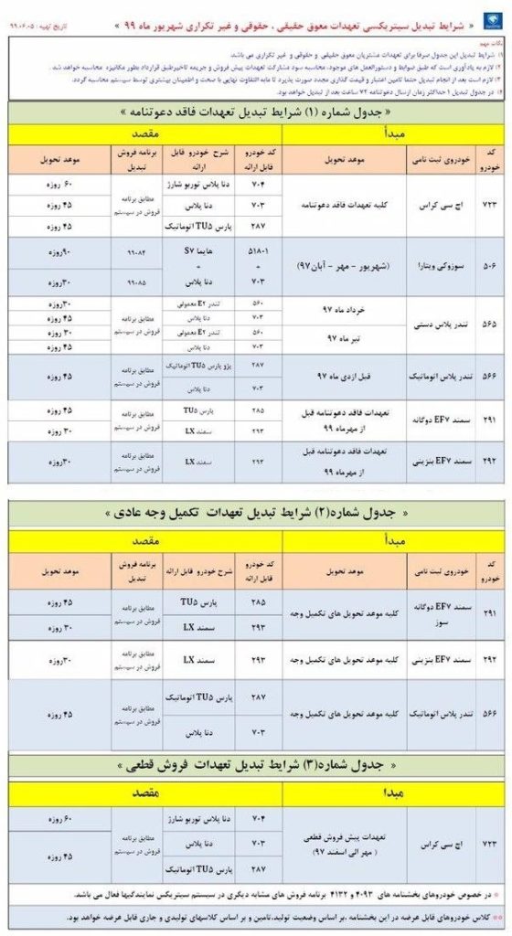 طرح تبدیل محصولات ایران خودرو شهریور ۹۹