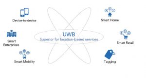 UWB