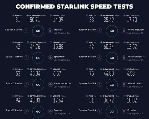 تست سرعت اینترنت ماهواره ای استارلینک SpaceX