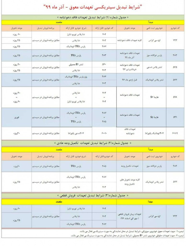 طرح تبدیل ایران خودرو آذر ۹۹