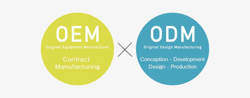 363 3639614 as an oem odm companycentering on contract manufacturing جوان آی تی