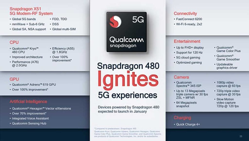 مشخصات Snapdragon 480