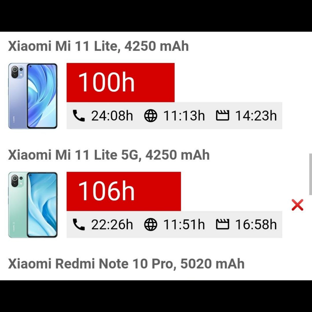 مقایسه عمری باتری می ١١ لایت با می ١١ لایت 5G