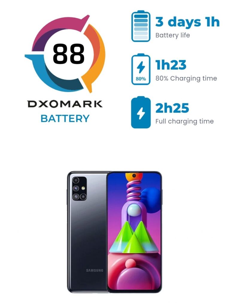 dxomark m51