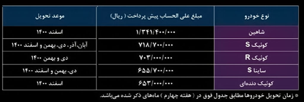 طرح پیش فروش سایپا عید فطر ۱۴۰۰