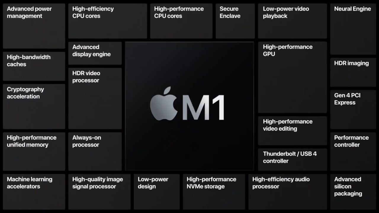 تراشه Apple M1