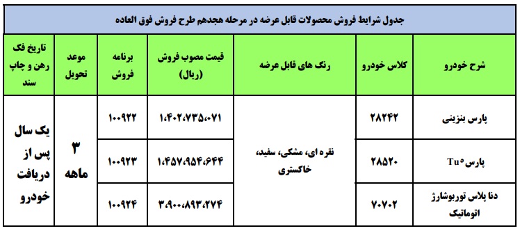 فروش فوری ایران خودرو پنج شنبه ۱۰ تیر ۱۴۰۰