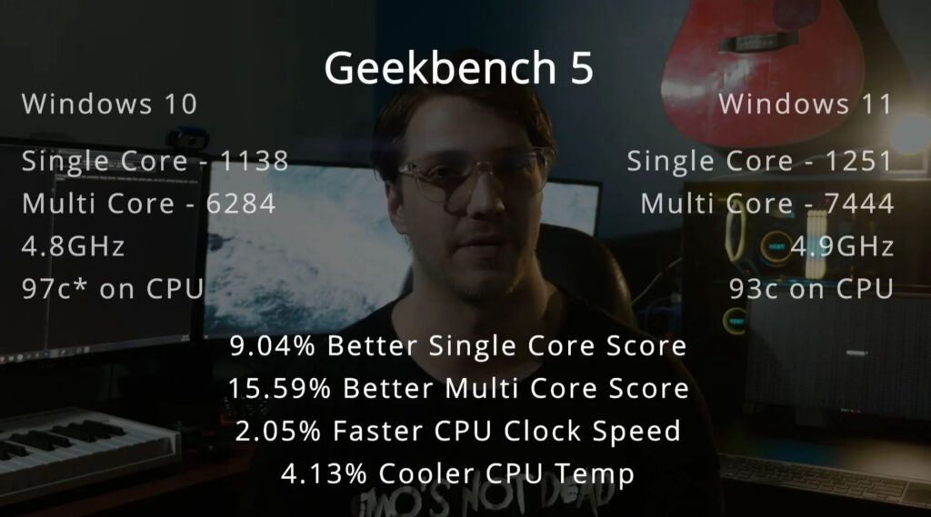 بنچمارک GeekBench 5 ویندوز ۱۱