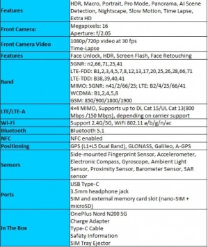 مشخصات OnePlus Nord N200 5G