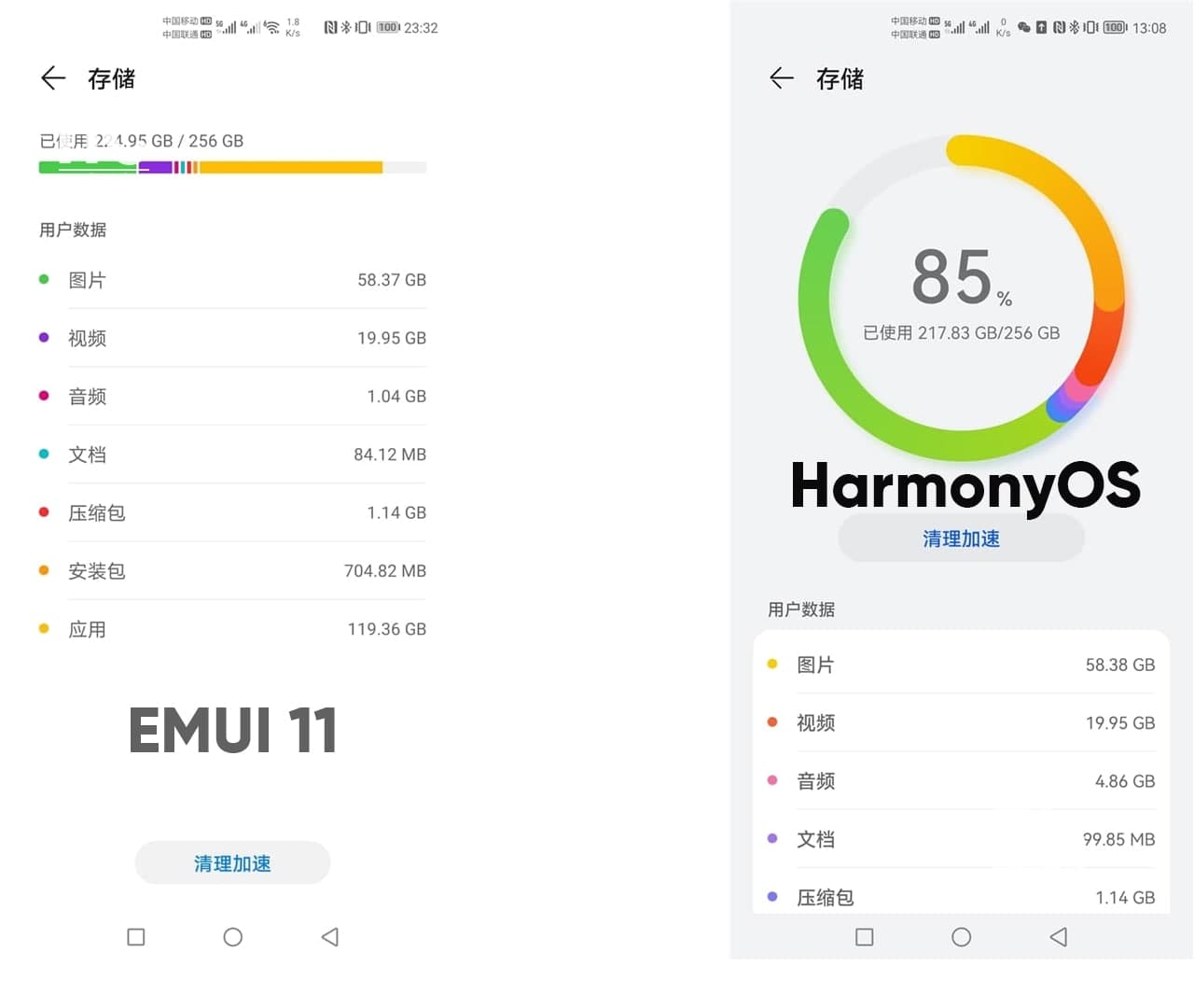 حافظه موردنیاز Harmony OS