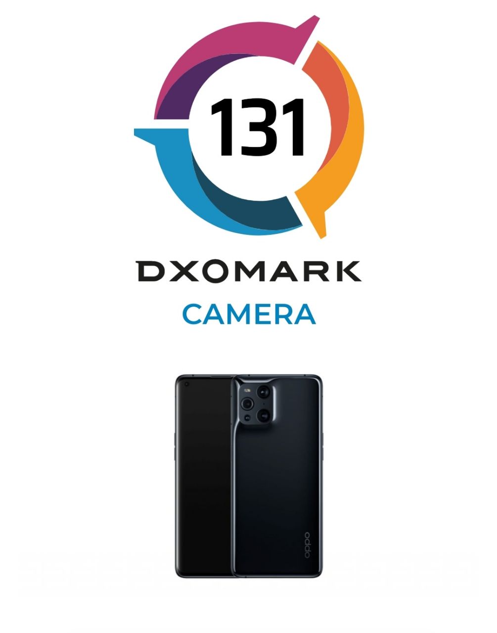 امتیاز DxO دوربین اصلی اوپو Find X3 Pro