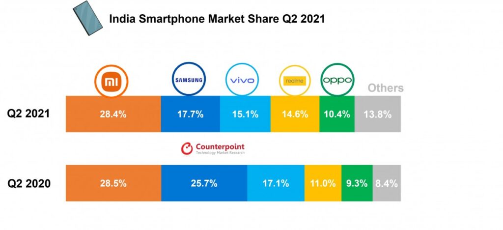 بازار موبایل هوشمند هند