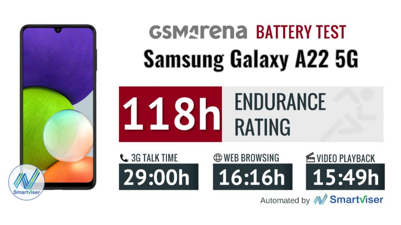 عمر باتری Galaxy A22 5G در حالت رفرش ریت ٩٠ هرتز